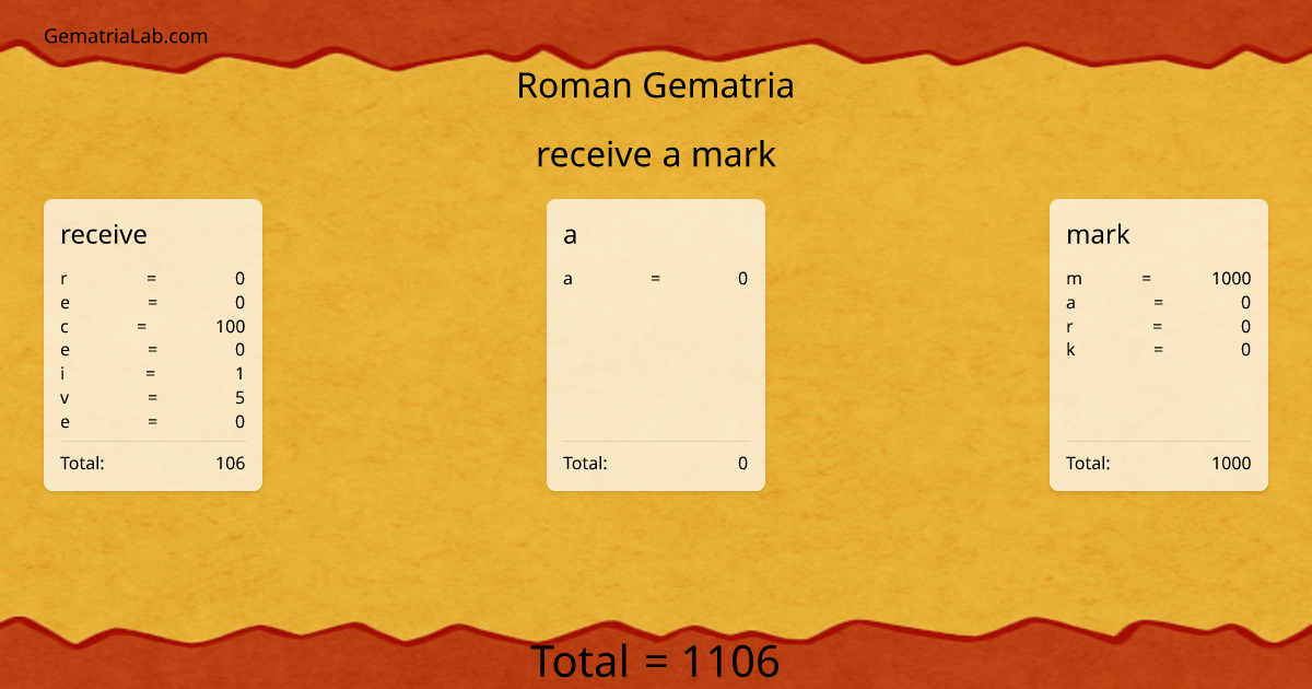 receive a mark in roman Gematria